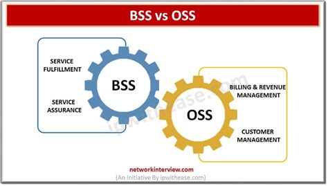 oss meaning.
